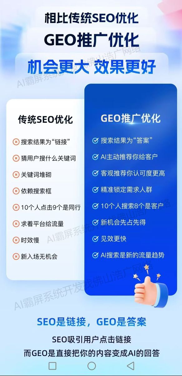 兰州【如何做】2025年Geo搜索优化指南：提升本地排名【新手必看】【是什么?】